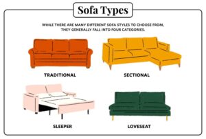 How to Buy a Couch: A Guide to Measurements and Materials