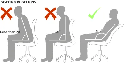 An individual using an exercise ball chair to maintain a straight back.